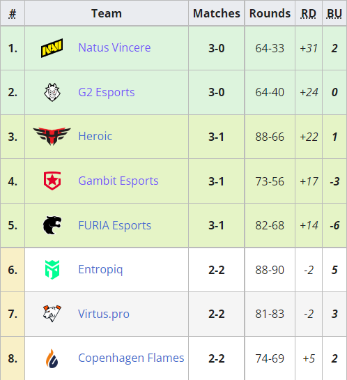 Team Liquid的市场策略如何影响北美电竞生态