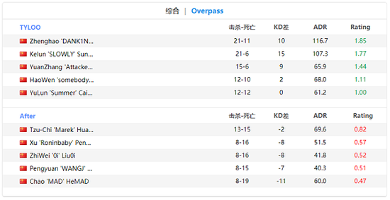 中国电竞用户突破5亿 半年收入超700亿引关注