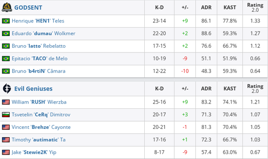 2023全球电竞之都排名揭晓 上海夺冠